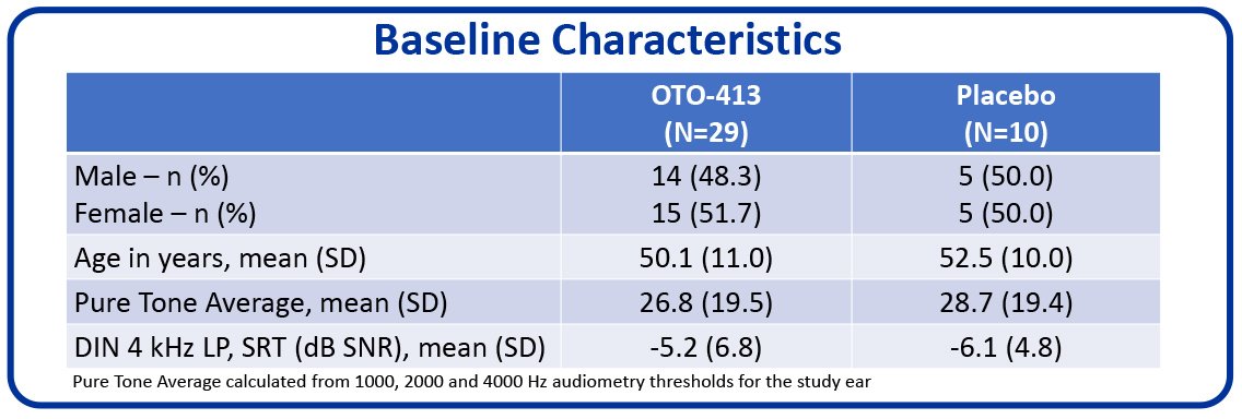 Baseline Characteristics