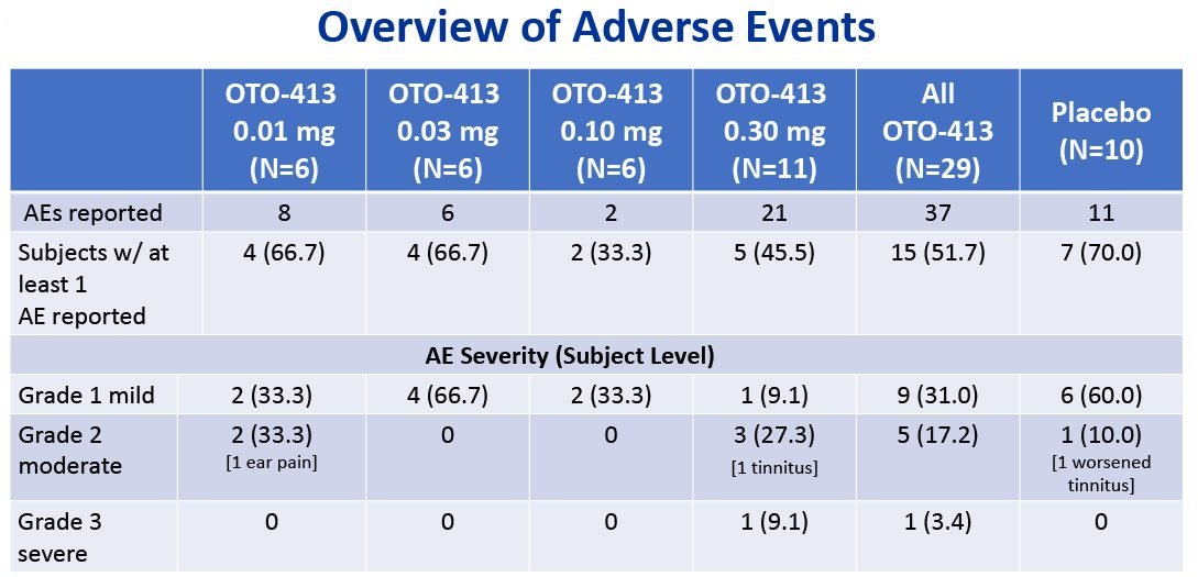 Overview of Adverse Events