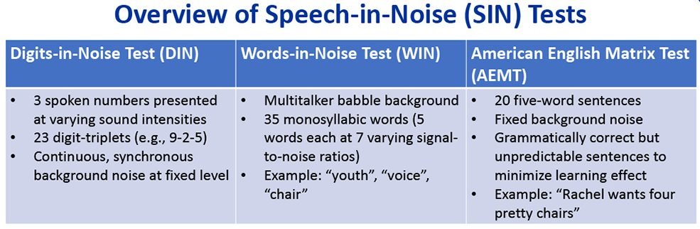 Overview of Speech-in-Noise (SIN) Tests