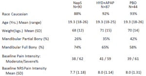 Patient Demographics