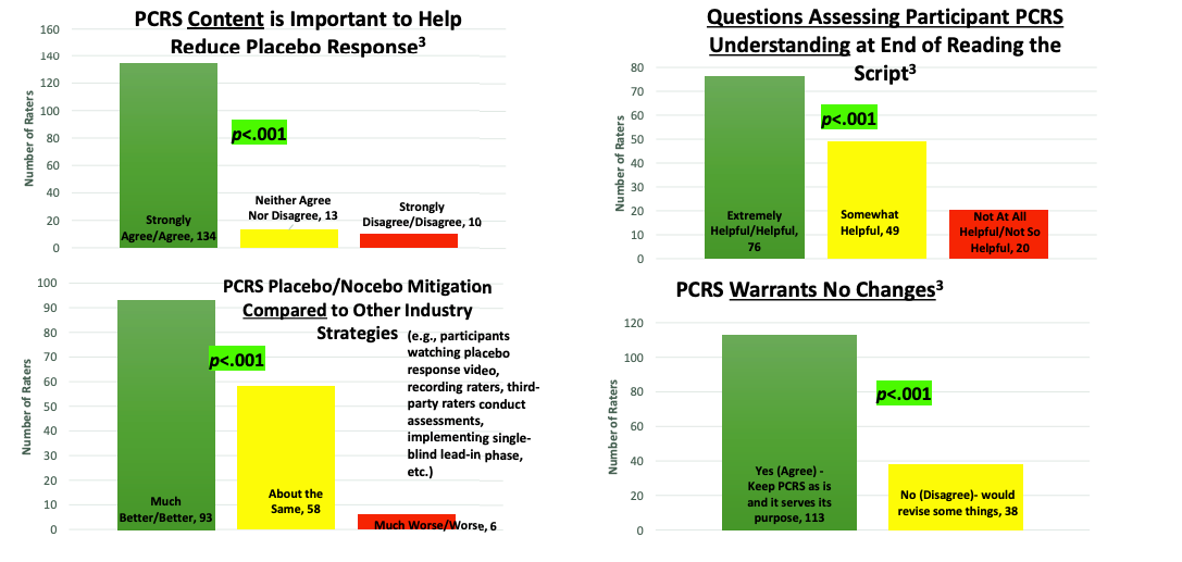 PCRS-Results-2