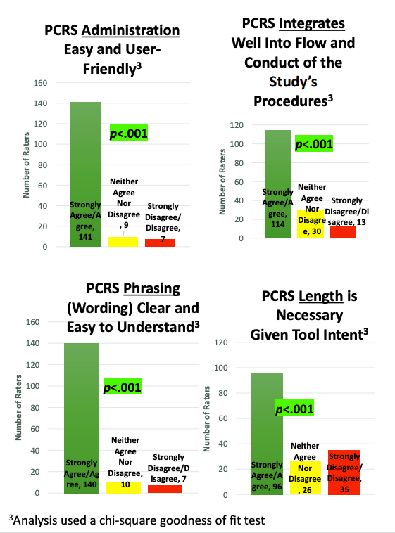 PCRS-Results