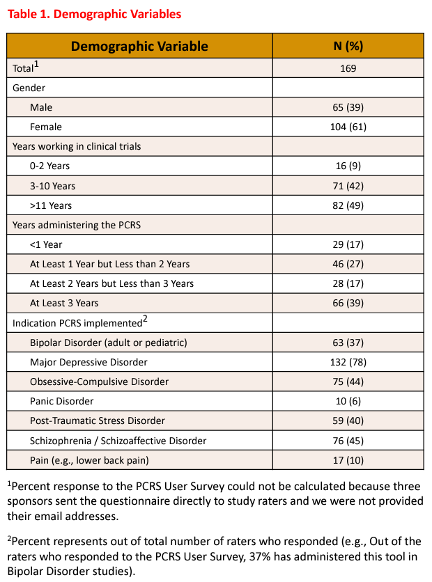 Table1-Demographic-Variables